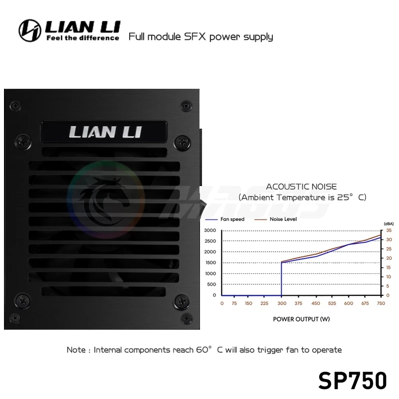 LIAN LI PSU 750w SFX Power Sup - đánh giá và giá 750W Sfx Fully Modular Power Supply